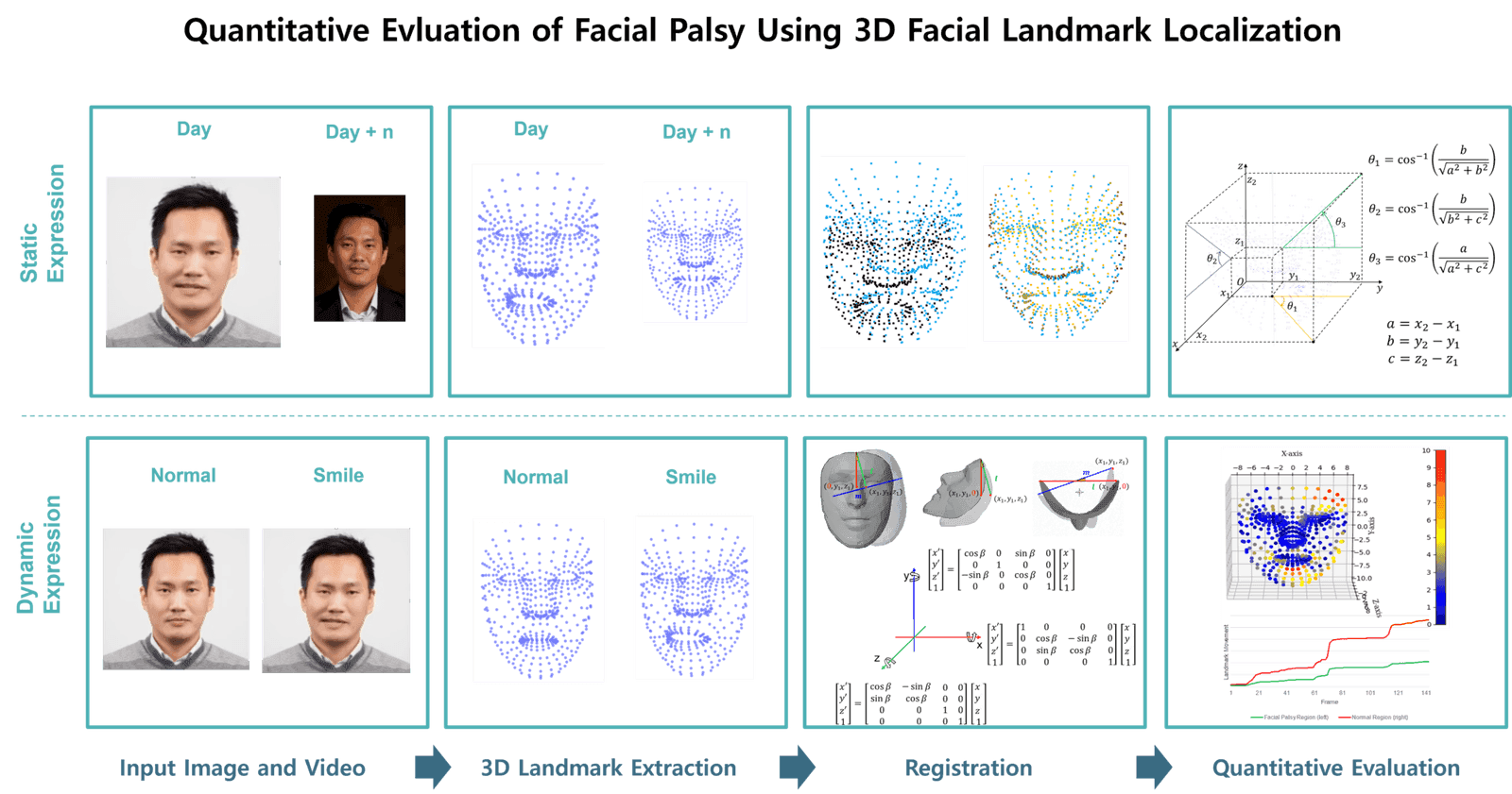 Interactive XR Feedback