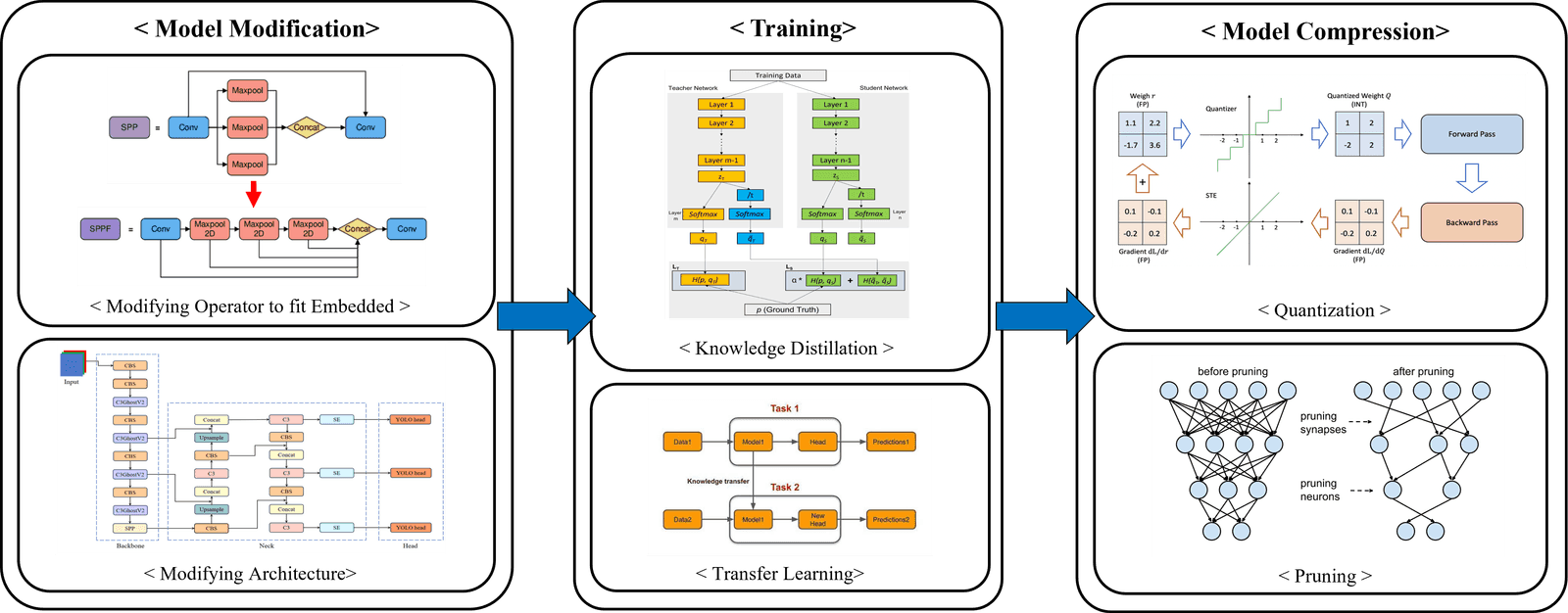 Lightweighting for Embedded Systems