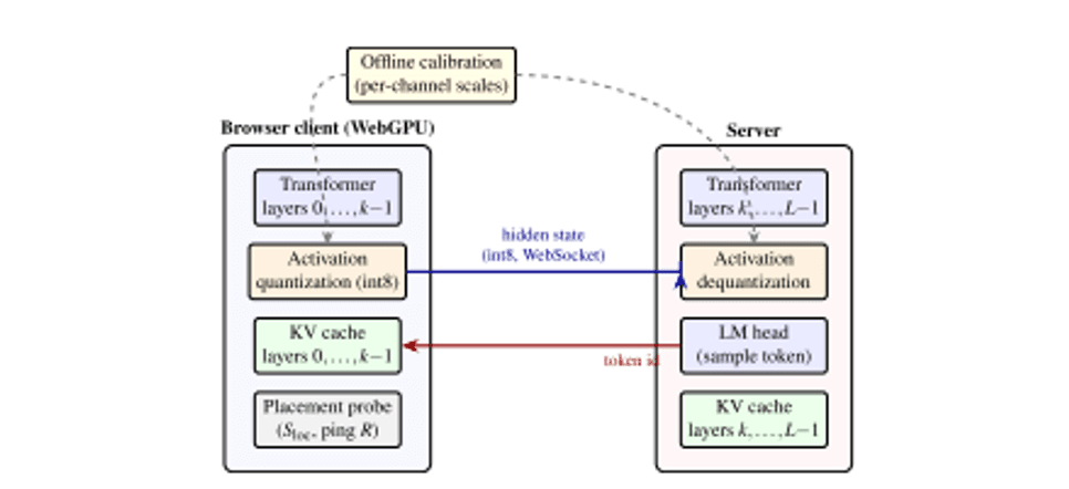 Edge-Cloud Collaborative Intelligence