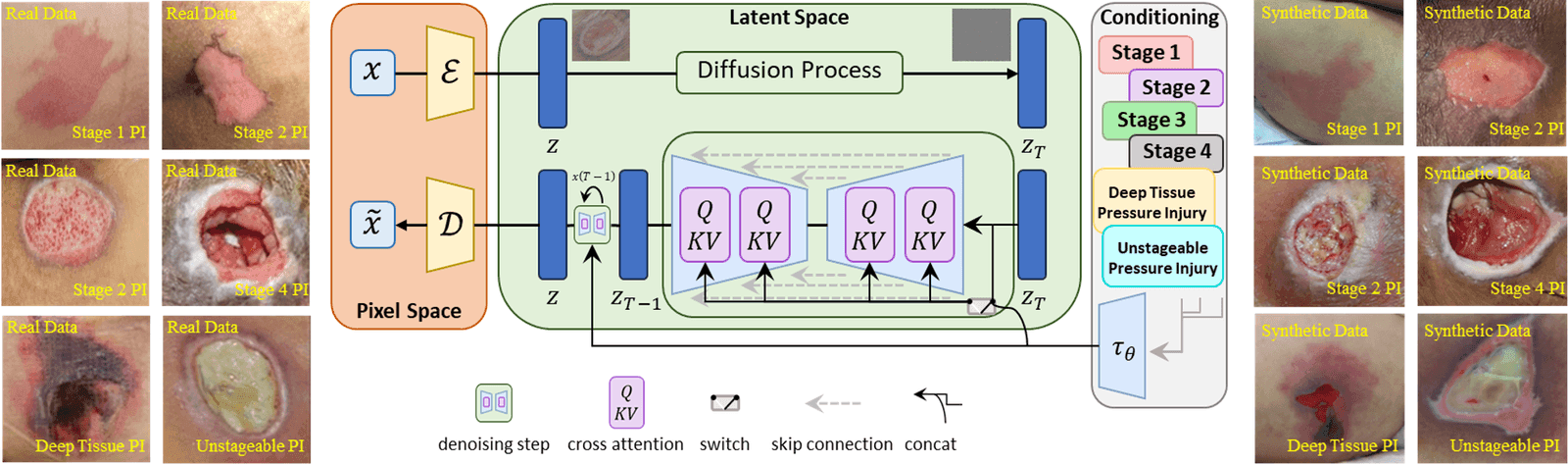 AI Medical Assessment
